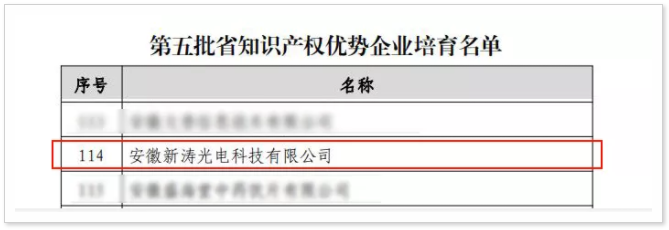 第五批省知識產權優勢培育企業名單新濤