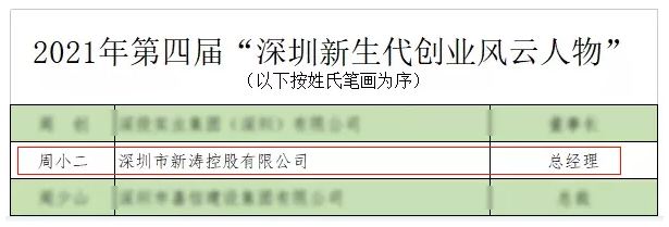 新濤“深圳新生代創業風云人物”.png