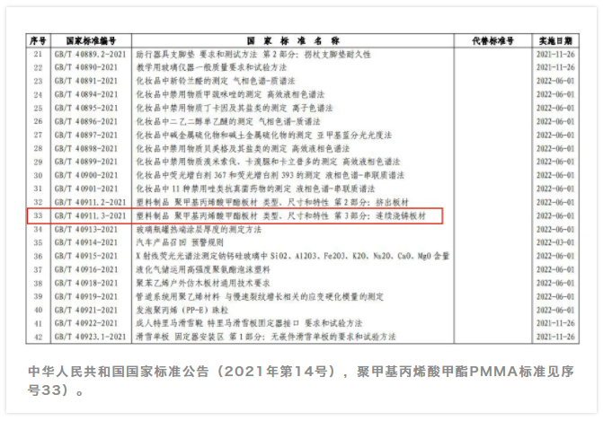新濤參與起草制定的國家標準PMMA標準.png